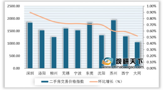 全国二手房价格继续下跌，市场趋势分析与发展策略探讨