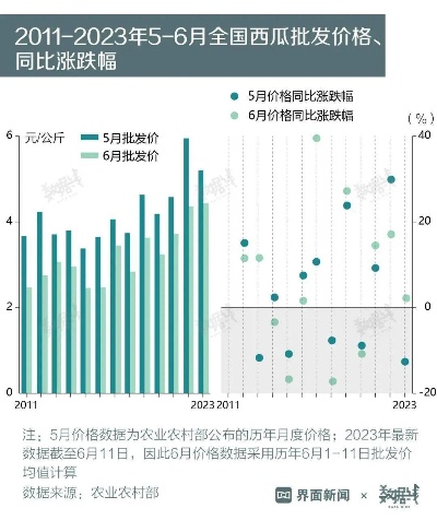 西瓜价格大涨背后的原因与影响分析