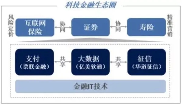 🔥深度解析，信达证券与同花顺的金融科技盛宴——投资者的智慧指南 🔥