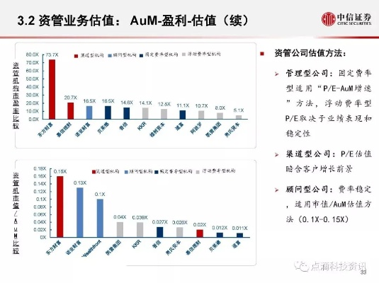 🔥深度解析，信达证券与同花顺的金融科技盛宴——投资者的智慧指南 🔥