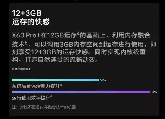 🔥揭秘手机虚拟内存，那些你不知道的存储秘密与优化技巧✨