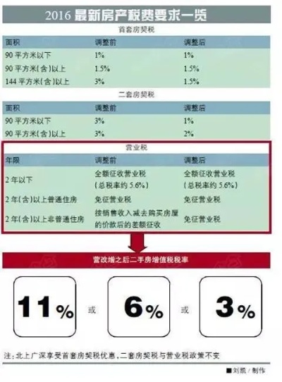 房屋养老金不是变相的房产税