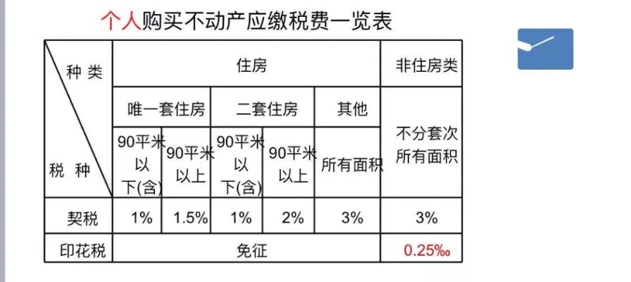 房屋养老金不是变相的房产税