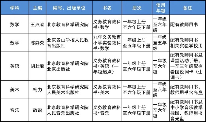 小学初中三学科新教材启用的影响与挑战