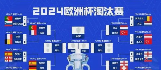 欧洲杯激战正酣，8强名单震撼发布，豪门对决，谁能问鼎荣耀？