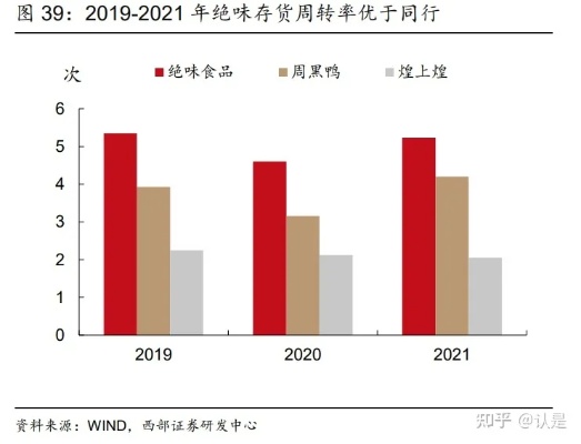 绝味回应卖不动了，市场变革下的挑战与应对策略