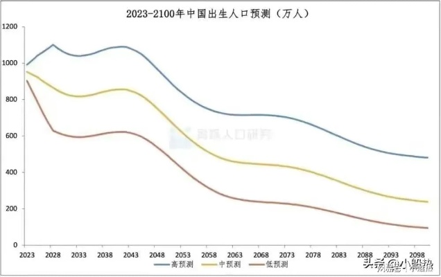 多地报告上半年出生人口增加，背后的原因与未来趋势分析