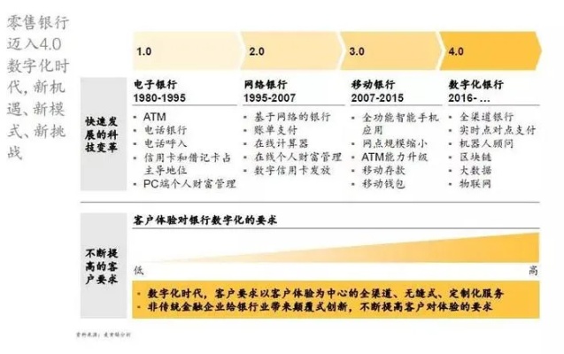 解密上市银行信用卡业务，策略、挑战与未来趋势