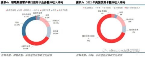 解密上市银行信用卡业务，策略、挑战与未来趋势