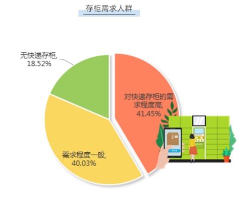 丰巢营收背后的拖延症患者身影，超八亿营收揭示的真相