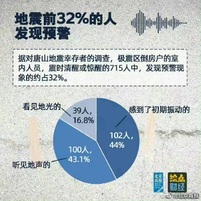 大连地震，城市如何应对自然灾害的挑战