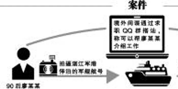 境外间谍伪装单身女性制造有缘邂逅，揭秘与防范策略