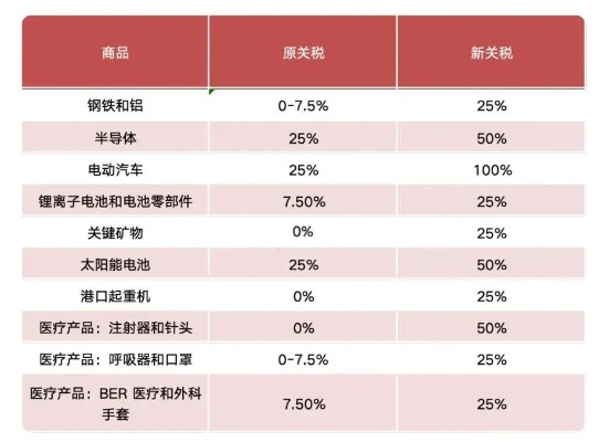 美国对中国电动汽车加征关税，影响与挑战