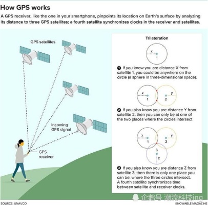 🔥揭秘手机卫星定位技术，从GPS到5G，带你穿越科技的导航之旅🌍