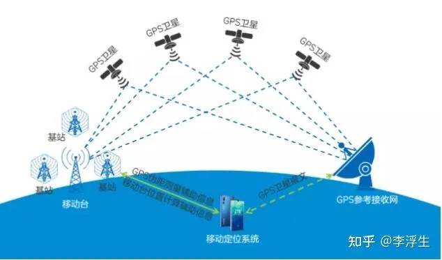 🔥揭秘手机卫星定位技术，从GPS到5G，带你穿越科技的导航之旅🌍