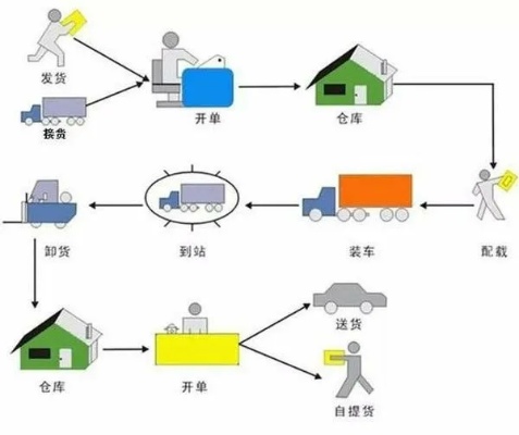 深度解析回程车的隐秘配货江湖，游戏中的物流策略与战术