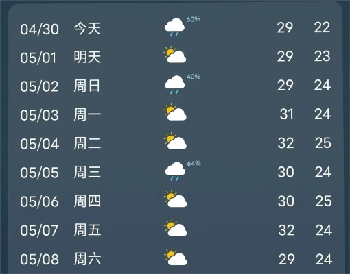 探秘15天天气魔幻之旅，你的生活晴雨表，游戏与现实的完美交织