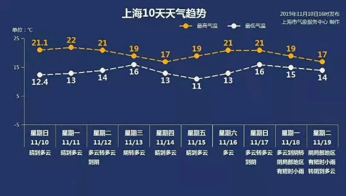 探秘15天天气魔幻之旅，你的生活晴雨表，游戏与现实的完美交织