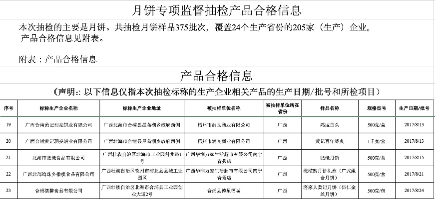 美诚月饼生产厂家屡遭处罚背后的反思