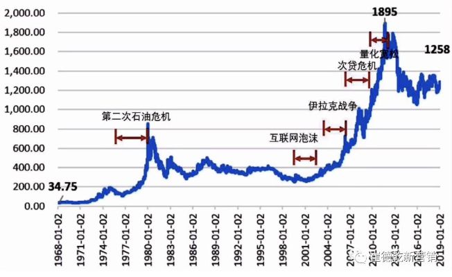 金价波动下的营销策略，部分金店开始打折促销