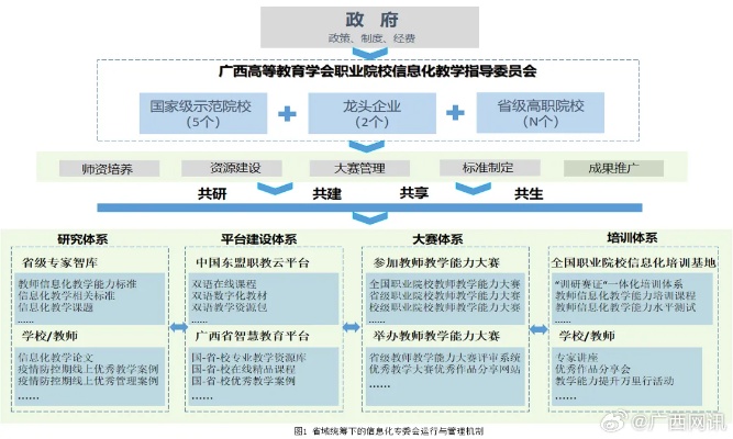 揭秘广西干部网络学院，数字化转型中的知识引擎