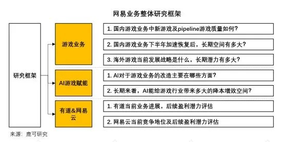 🔥探索未知，从解答游戏问题开始——深度解析百度在游戏玩家心中的角色与价值✨