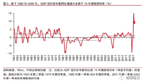 中金预测，美国经济软着陆可能性上升