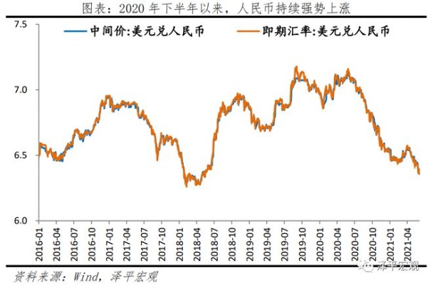 人民币汇率大涨，影响与展望