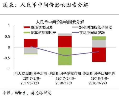 人民币汇率大涨，影响与展望