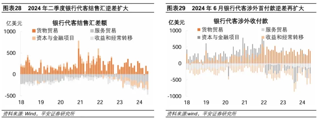 人民币汇率大涨，影响与展望