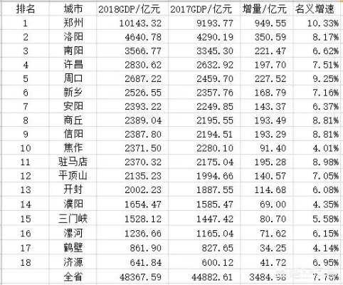 洛阳开封新乡，大城市的崛起与未来展望