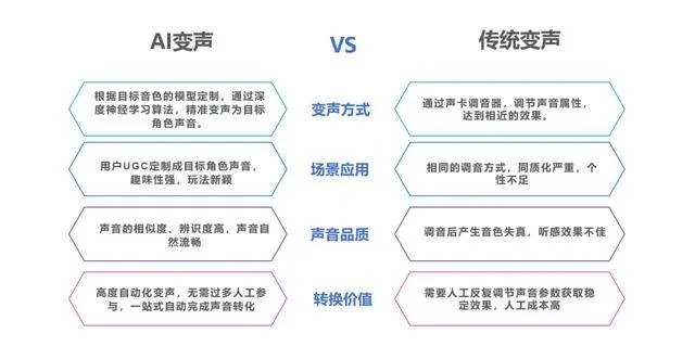 🔥揭秘未来游戏直播界的新宠儿，深度解析语音合成软件的革命性影响🚀