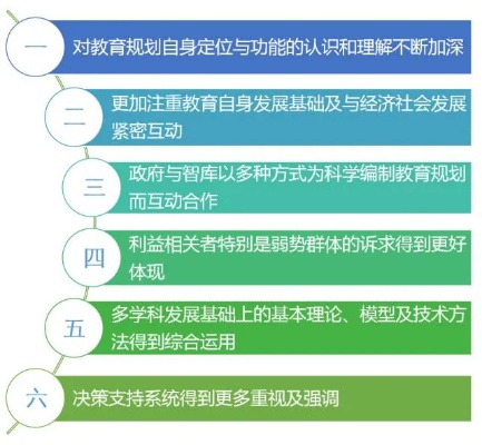 探索未来教育新天地——河北继续教育网深度解析与实战攻略