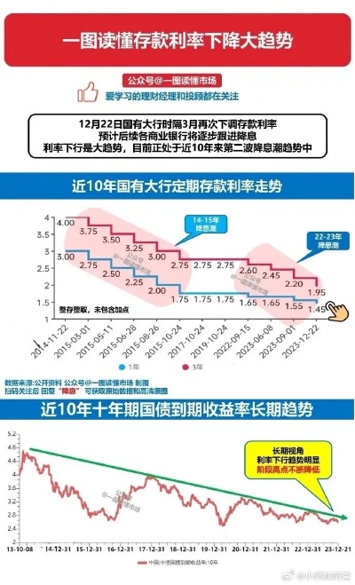 存款降息潮来袭，影响与挑战