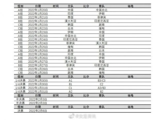 🔥揭秘亚洲杯，2022年激战日程大公开，足球盛宴一触即发！🌟