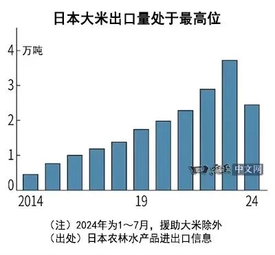 日本米价涨势凶猛，原因与影响分析