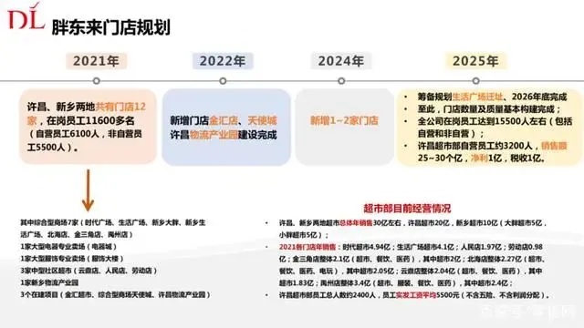 胖东来将停止帮扶企业，理性决策下的艰难抉择