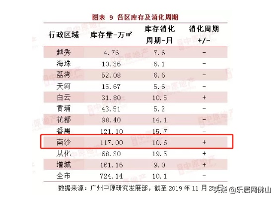 广州南沙全面放开住房限购，影响与展望