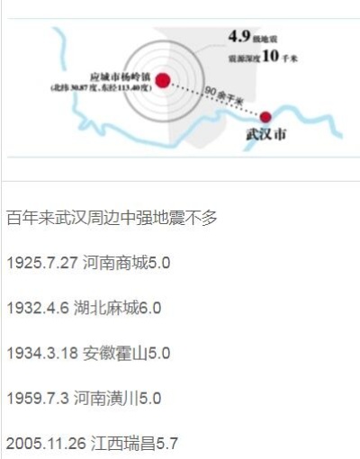 关于武汉江夏区发生的1.6级地震的文章