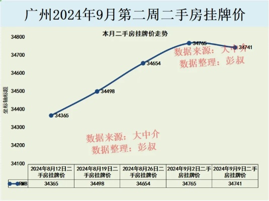 房地产新政首日，房东不愿再让价