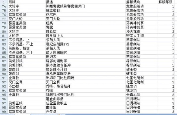 揭秘江湖秘籍，金庸群侠传2终极修改器深度解析与使用指南