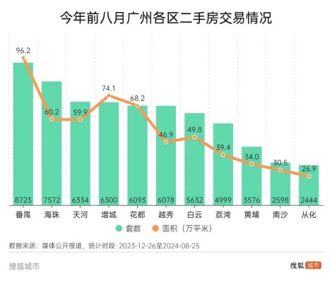 广州全面取消限购，影响与挑战