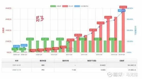 网文作者股市大赚300万后断更，股市风云与创作抉择