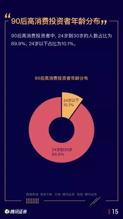 新一代投资者崛起，90后、00后入市浪潮