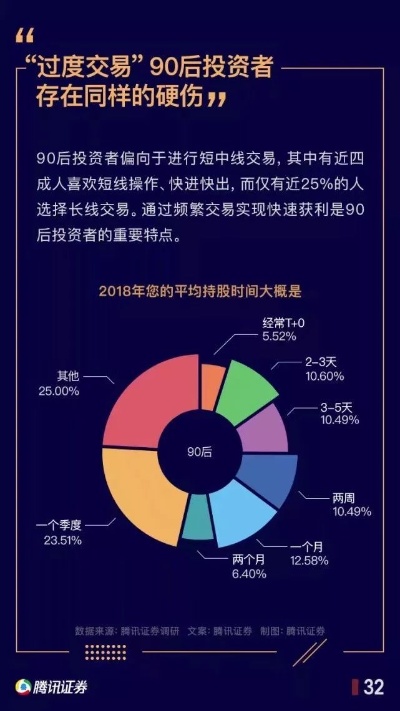 新一代投资者崛起，90后、00后入市浪潮