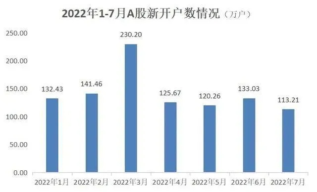 探究00后A股开户数量明显提升背后的现象与趋势