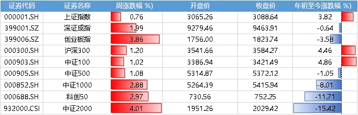 谁在A股休市时大买港股？