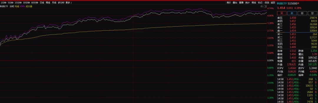 港股市场掀起狂潮，9股涨超100%，投资者迎来丰收时刻