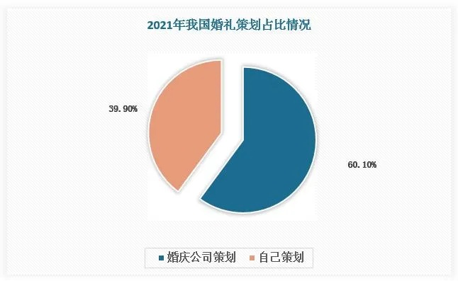 国庆婚庆市场爆了，繁荣背后的机遇与挑战