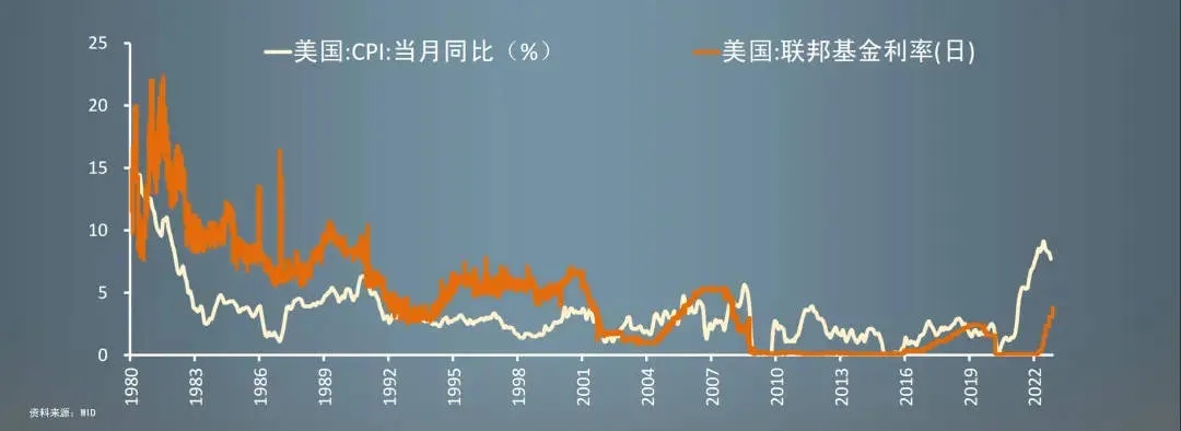 美联储亏损突破2000亿美元，揭示全球经济的挑战与未来展望